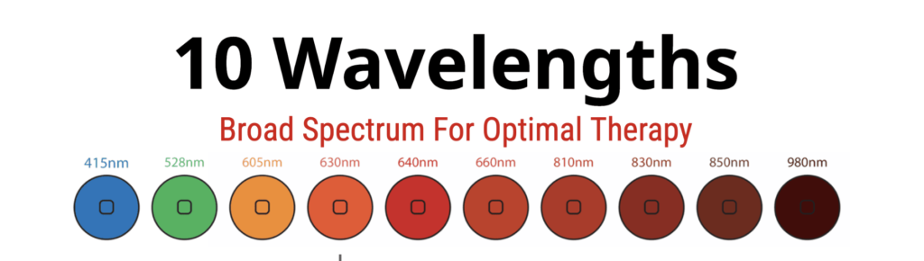 10 Wavelengths | Broad Spectrum for Optimal Therapy